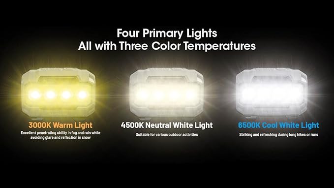 Nitecore HA23 UHE 600 Lumen Camping Headlamp, Lightweight, Bright - Image 3