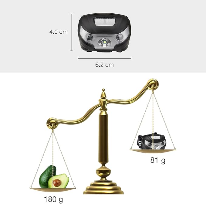 Lepro LED Headlamp Rechargeable - Image 7