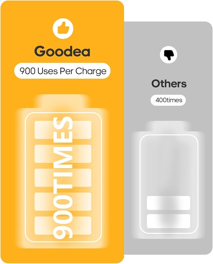 GOODEA 6 Pack Led Under Cabinet Lights Wireless - Image 5