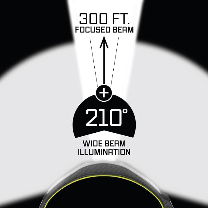 OPTIMAL VENTURES LITEBAND PRO Multi-Beam Rechargeable LED Headlamp, 1500 Lumens - Image 4