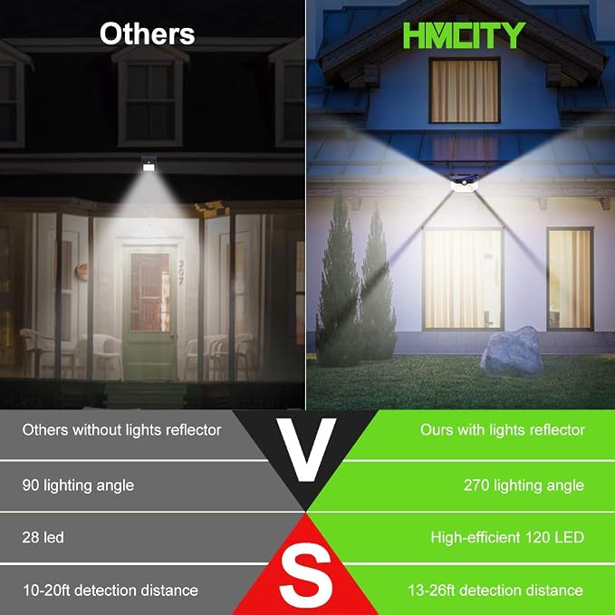 HMCITY Solar Lights Outdoor 120 LED - Image 4