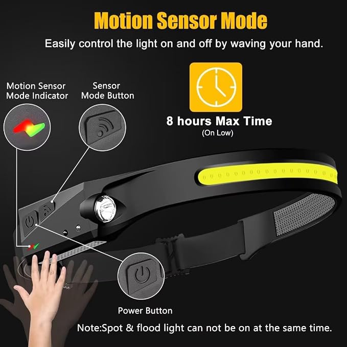 Headlamp Rechargeable 2PCS, 230° Wide Beam Head Lamp LED - Image 2