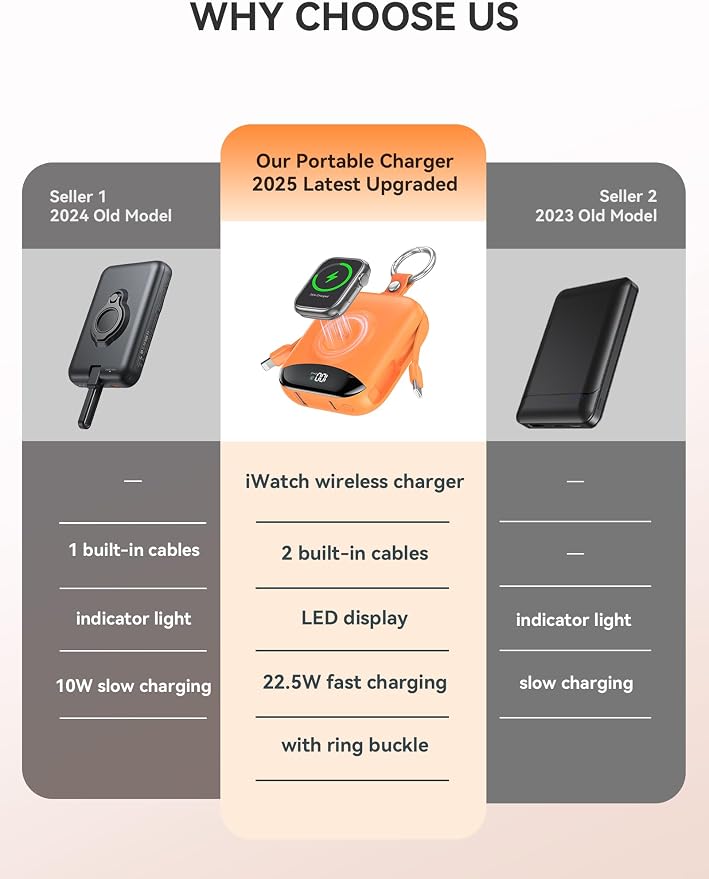 Portable Charger, 10000mAh 22.5W Fast Charging Power Bank - Image 2