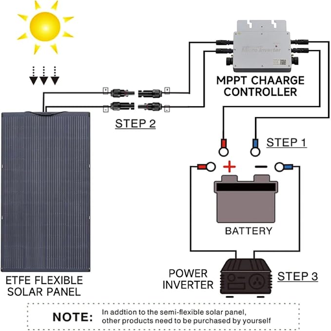 ALLPOWERS SF200 Flexible Solar Panel 200w Ultra Thin 3mm Bendable - Image 7