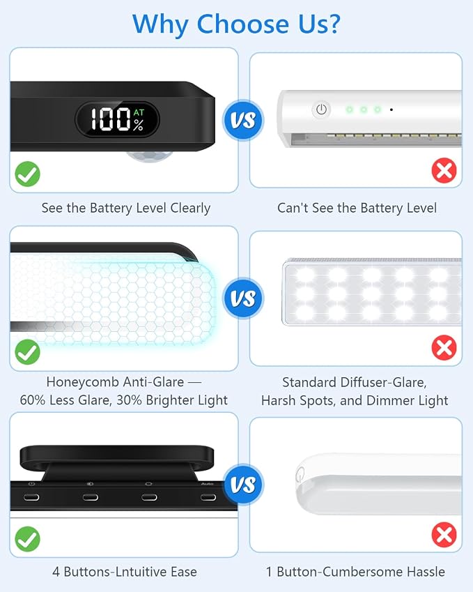 Ferswe 5W Motion Sensor Magnetic Light Bar, 2500mAh Rechargeable Under Cabinet - Image 2