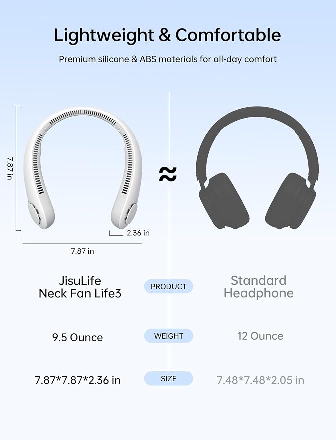 JISULIFE Portable Neck Fan, Hands-Free Bladeless, 5 Speeds, 4000 mAh Battery - Image 2