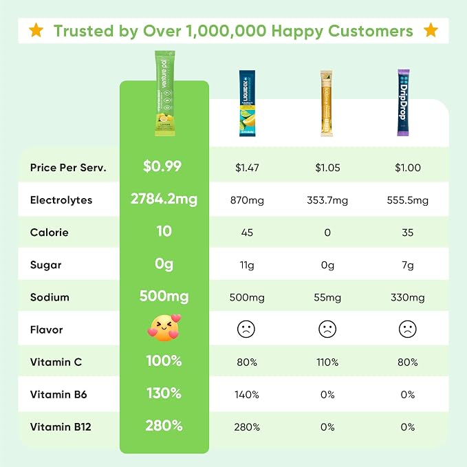 Venture Pal Sugar Free Electrolytes Powder Packets - Image 2