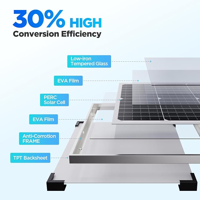 15W Solar Battery Maintainer, Low-Iron Tempered Glass Solar Panel - Image 3