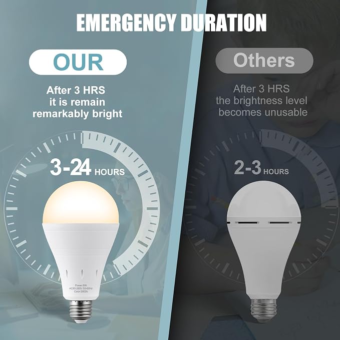 10Pack Rechargeable Emergency Light Bulb, A19 9W Warm White 3000K Self-Charging - Image 3