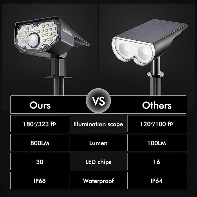 AloftSun Solar Motion Sensor Outdoor Lights, Waterproof Motion Sensor Spot - Image 2