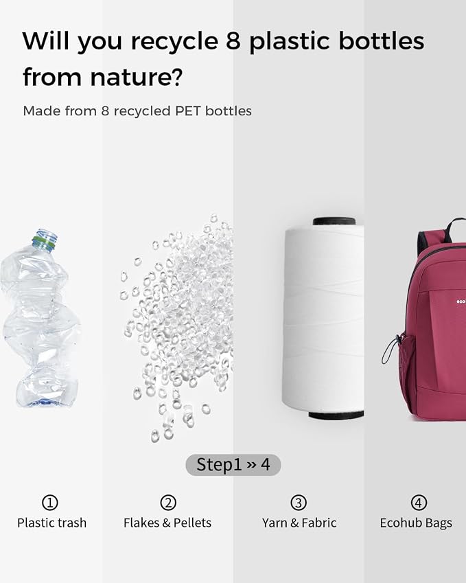 ECOHUB Mini Anti-Theft RFID Backpack - Image 9