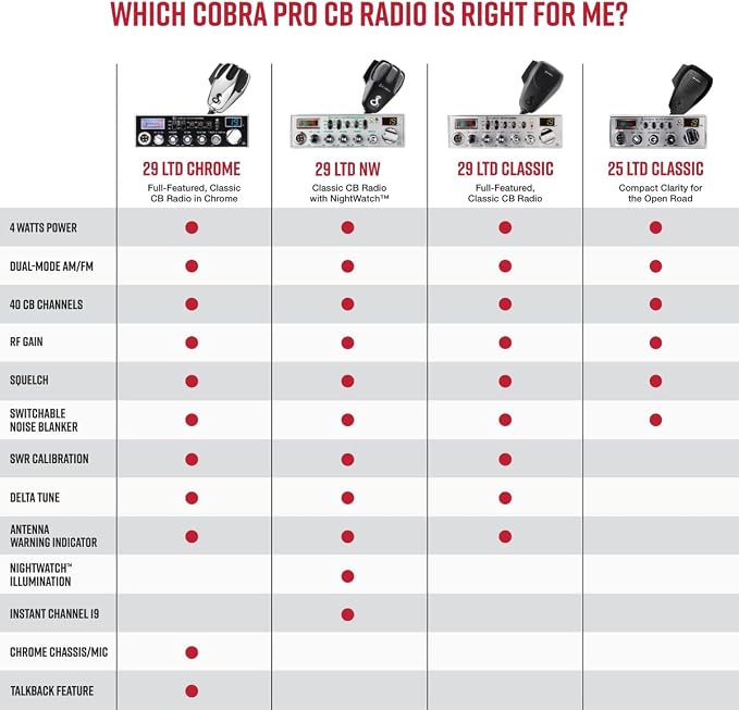 Cobra 25 LTD AM/FM Professional CB Radio – Compact, - Image 5