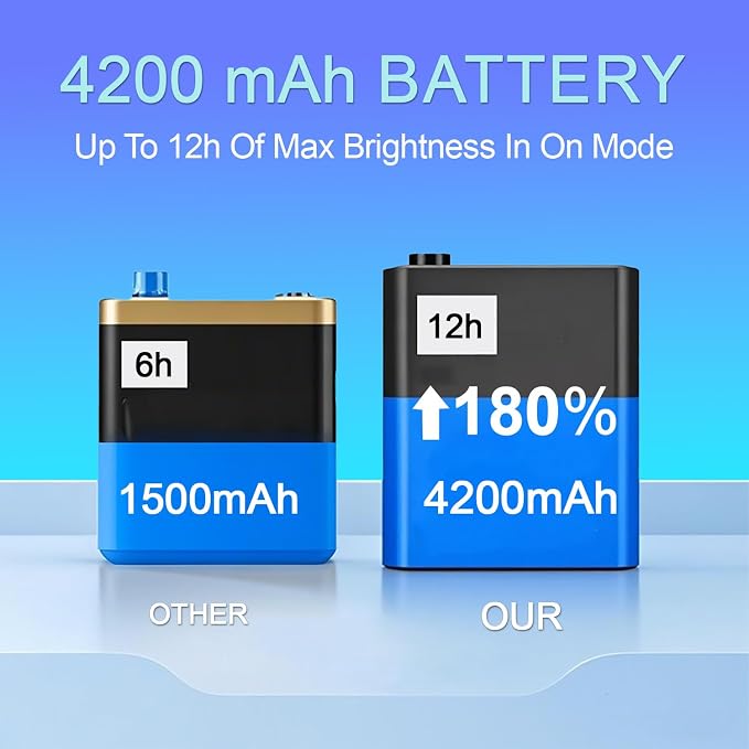 Under Cabinet Lighting, 4200mAh Motion Sensor Light Indoor, 3 Color Temp - Image 3