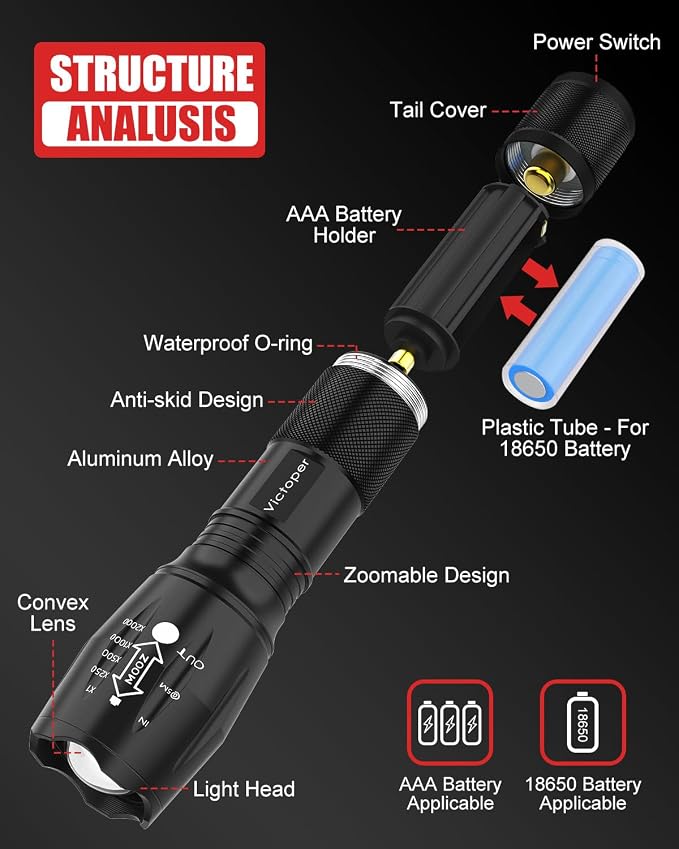 Victoper LED Flashlight 4 Pack, Bright 2000 Lumens Tactical Flashlights High - Image 2