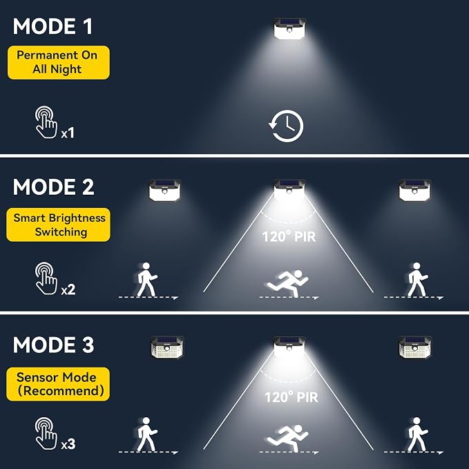 TECKNET 231 LED Solar Motion Lights Outdoor, 300° Angle & 3 Lighting Modes - Image 4