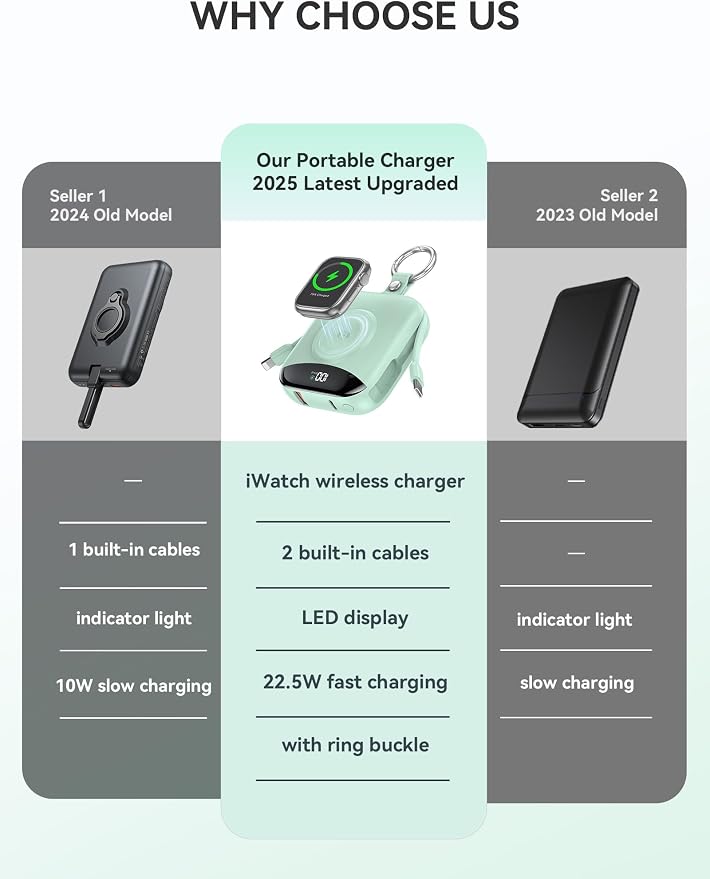 Portable Charger, 10000mAh 22.5W Fast Charging Power Bank - Image 2