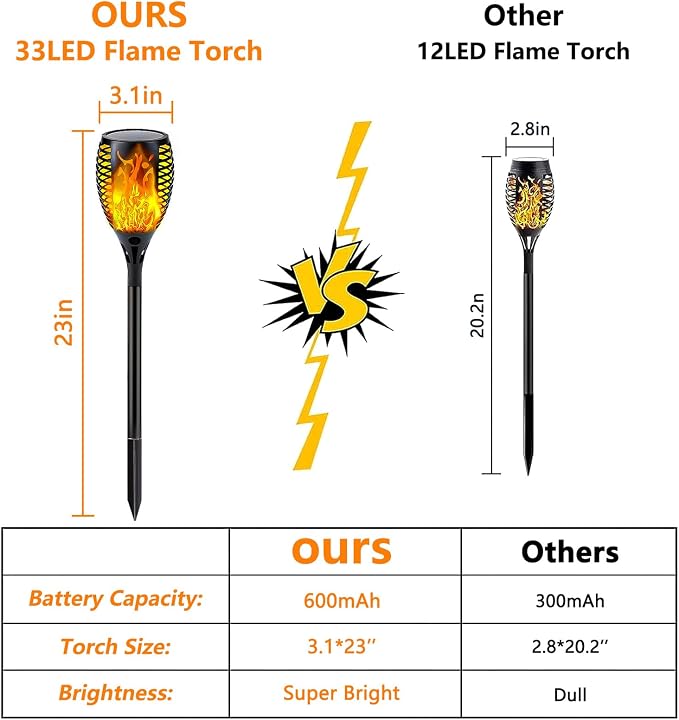 Upgraded Solar Lights Outdoor, 6 Pack Flickering Flame Solar Torch Lights - Image 5