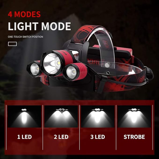 BORUIT B21 Headlamp Rechargeable, LED Super Bright Head Lights - Image 3