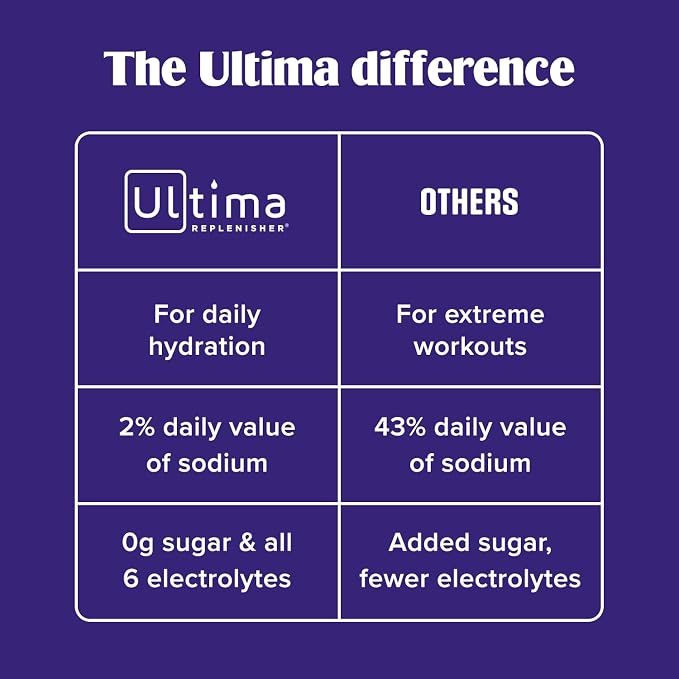 Ultima Replenisher Daily Electrolyte Powder – Passionfruit, 20 Stickpacks – - Image 6