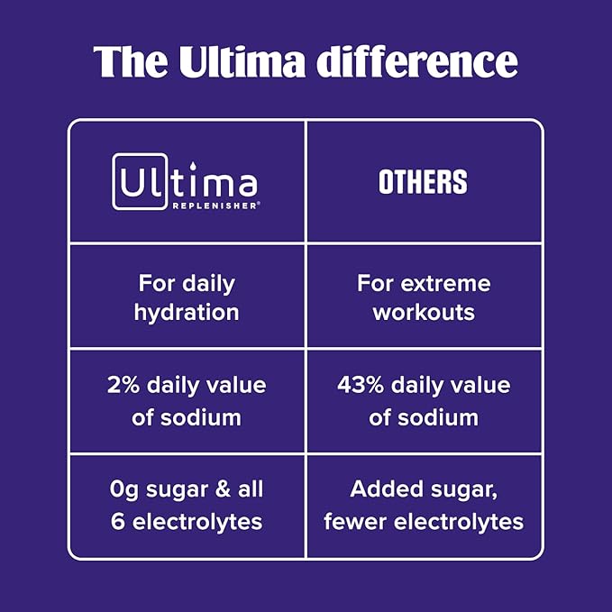 Ultima Replenisher Daily Electrolyte Powder Drink Mix – Sugar Free – Grape - Image 7
