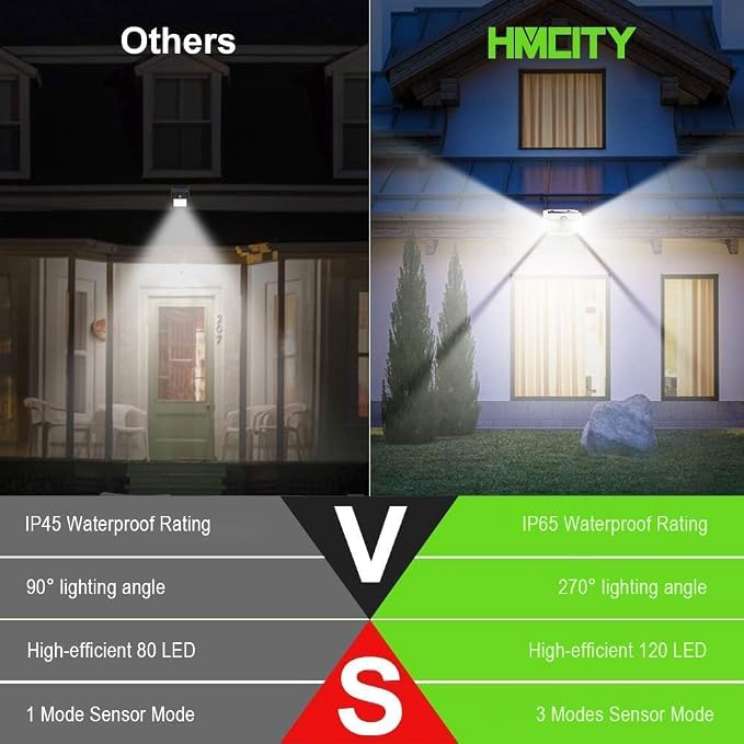 HMCITY 120 LED Solar Lights Outdoor - Image 4