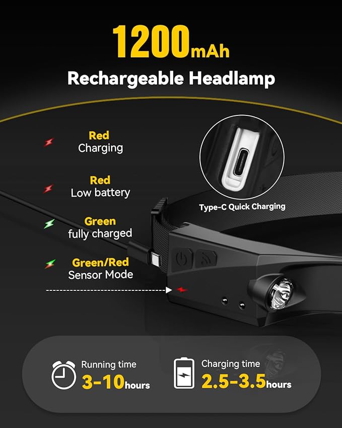 Headlamp Rechargeable 3 Pack, 230° Wide Beam Running Head Lamp Hands Free - Image 5