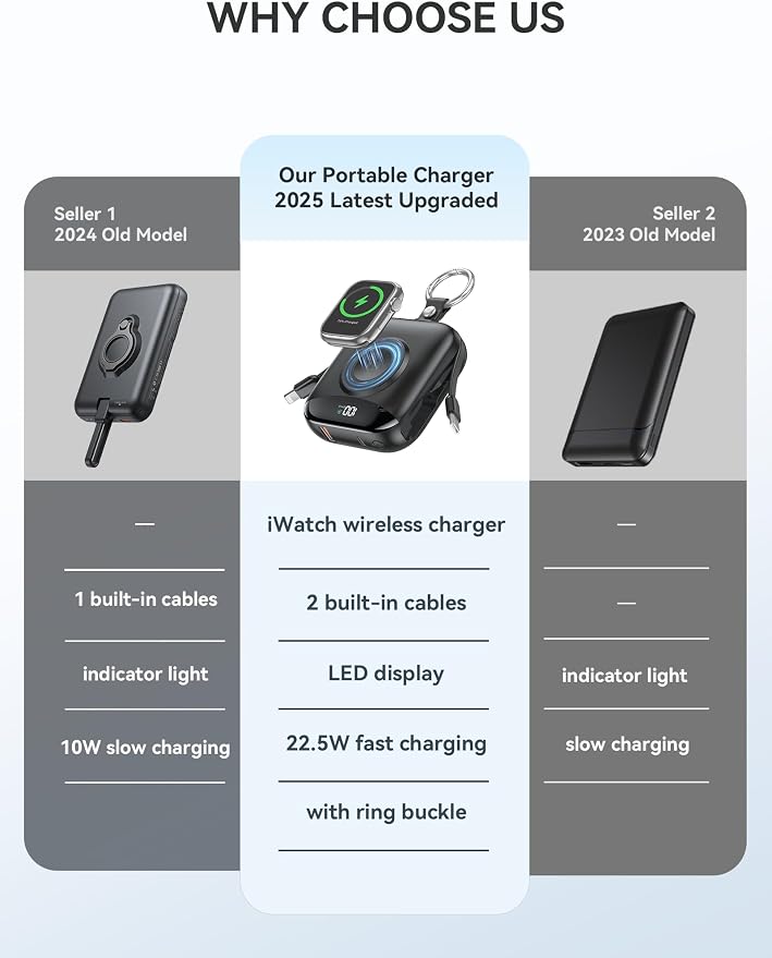 Portable Charger, 10000mAh 22.5W Fast Charging Power Bank - Image 2