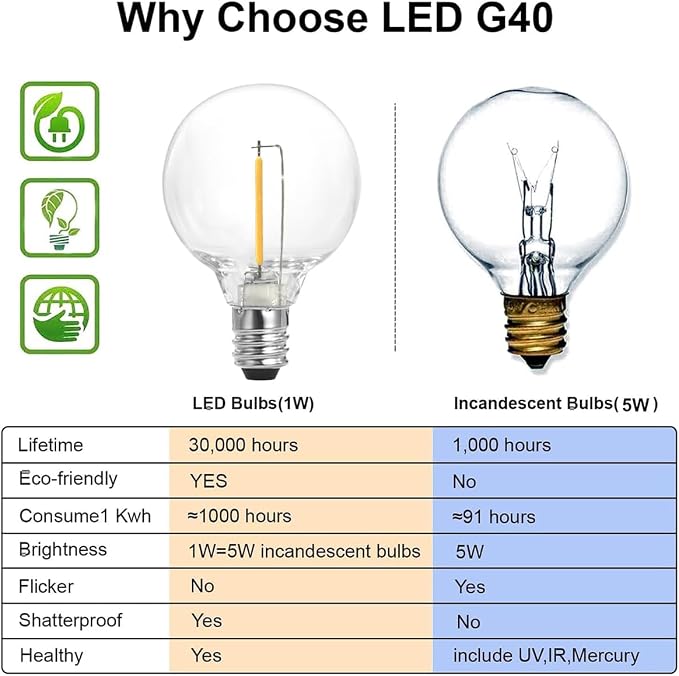 SUNTHIN White Outdoor String Lights, 48FT White Patio Lights - Image 6