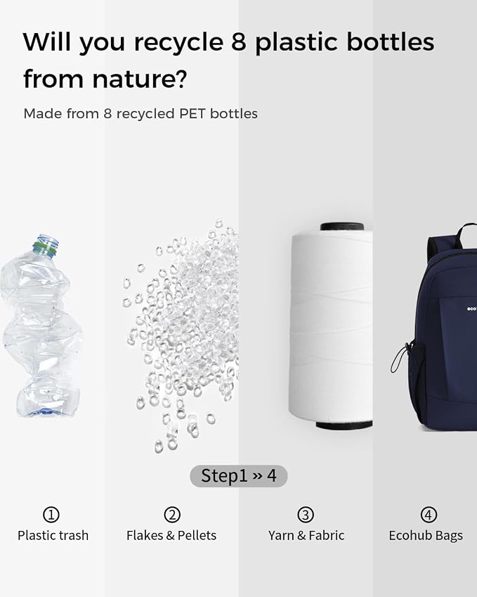 ECOHUB Mini Anti-Theft RFID Backpack - Image 9