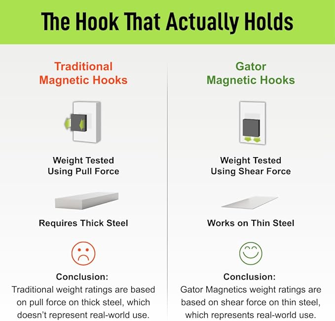 GATOR MAGNETICS MEGA 3 in Open Hooks, 45 lb Heavy Duty Magnetic Hooks - Image 6