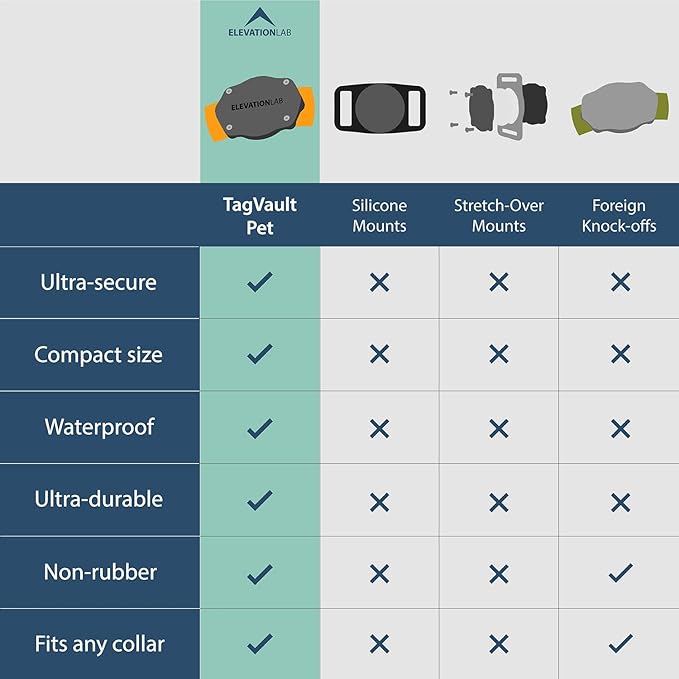 Elevation Lab AirTag Dog Collar Holder - Image 3