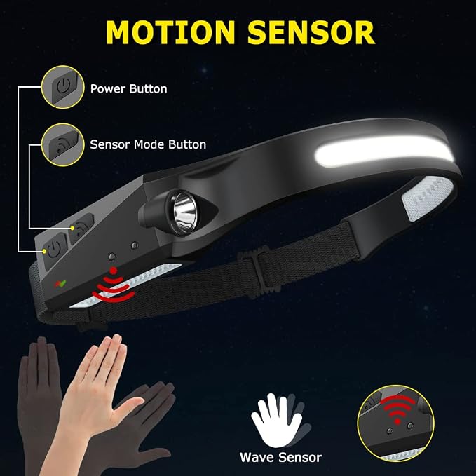 Rechargeable Headlamp 3PCS, 230° Wide Beam Head Lamp, Motion Sensor LED - Image 3