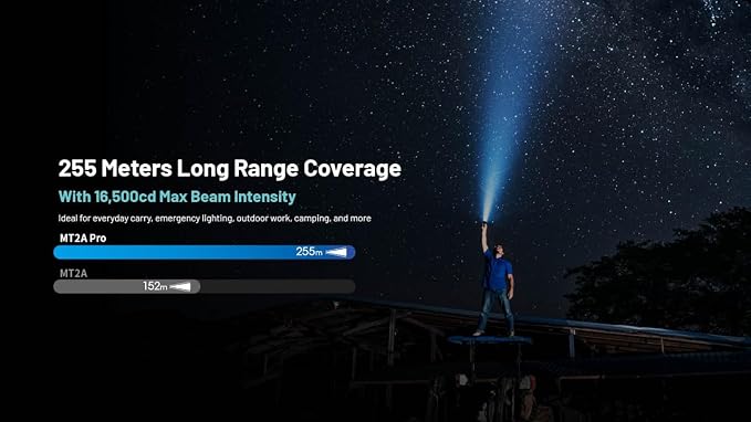 Nitecore MT2A Pro EDC Flashlight, 1000 Lumens, 279 Yard Beam, USB-C Rechargeable - Image 6
