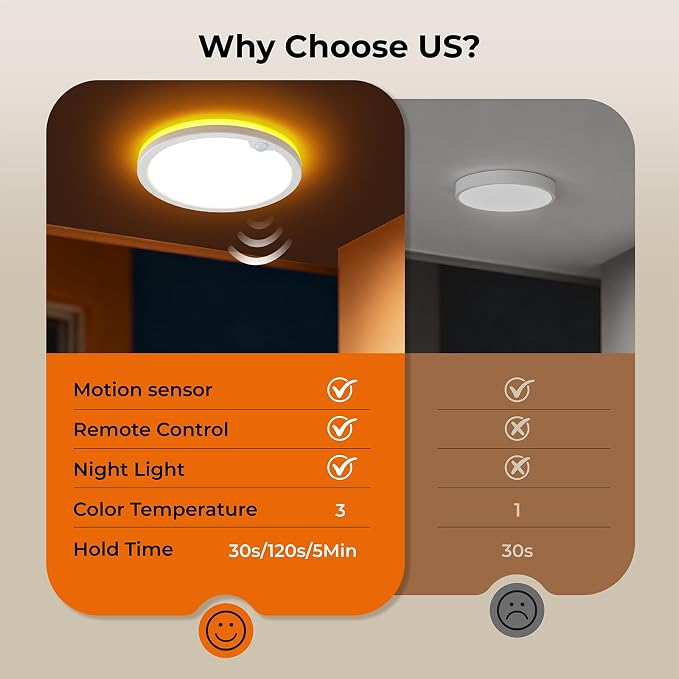 Annaror Motion Sensor Ceiling Light - Image 7