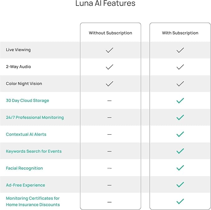 Luna Light Bulb Security Cameras Wireless Outdoor Indoor, 360° Pan Tilt - Image 9