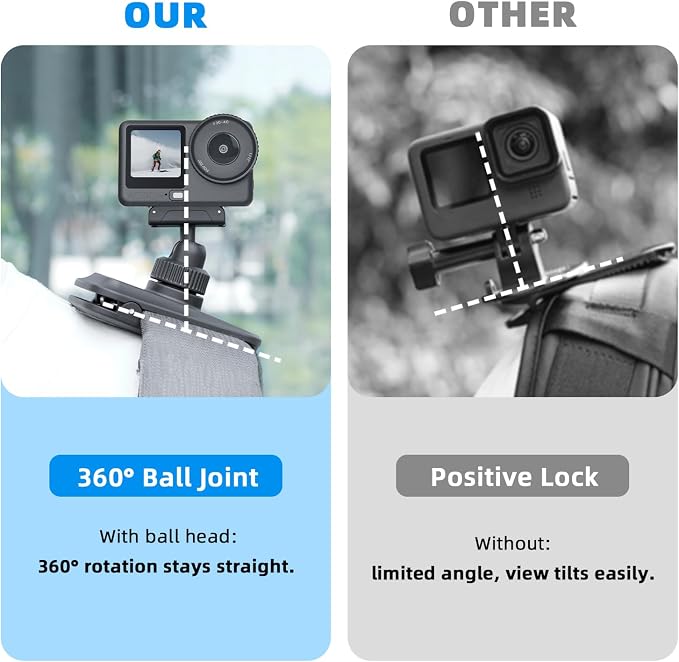 BRDRC Magnetic Backpack Mount for DJI Action 6 Nano, Quick Release Magnet Mount - Image 6