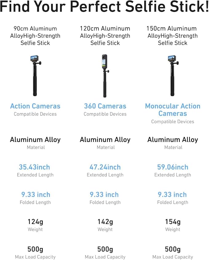 TELESIN 60" Selfie Stick for GoPro, Portable Extended Vlog Invisible Pole for - Image 9