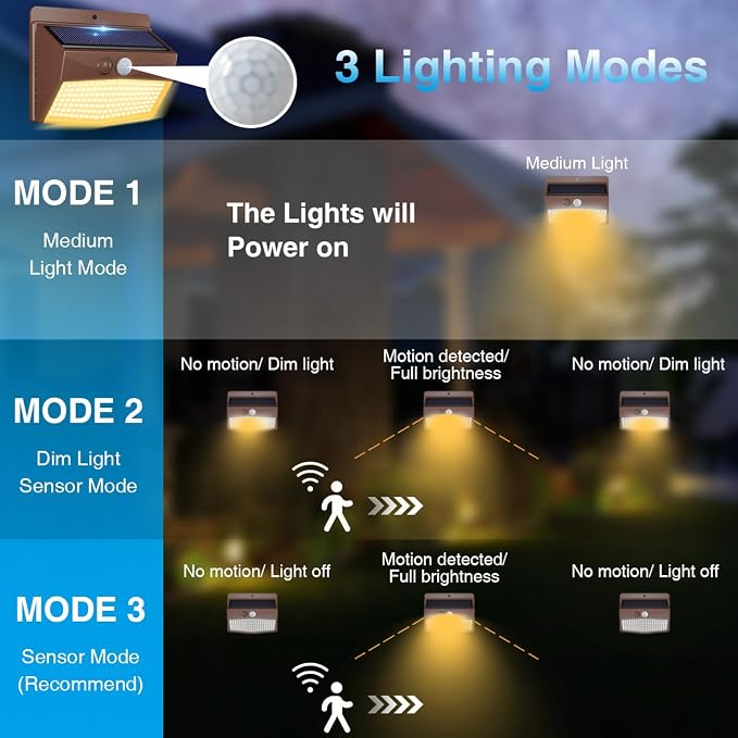 Peasur 1 Pack Solar Motion Lights Outdoor, Solar Security Light - Image 3