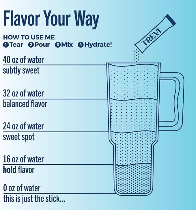 TREVI™ Everyday Sugar Free Electrolytes - Image 6