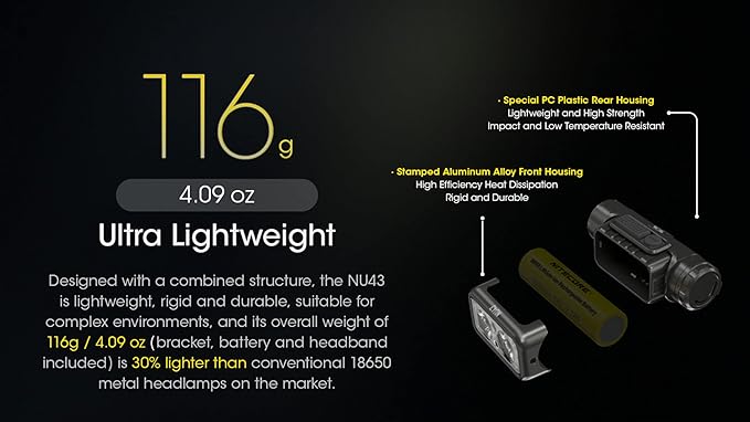 Nitecore NU43 Rechargeable Headlamp, 1400 lumens USB-C Bright Lightweight - Image 6