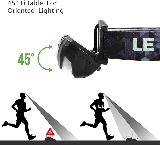 Lepro LED Headlamp Rechargeable - Image 6