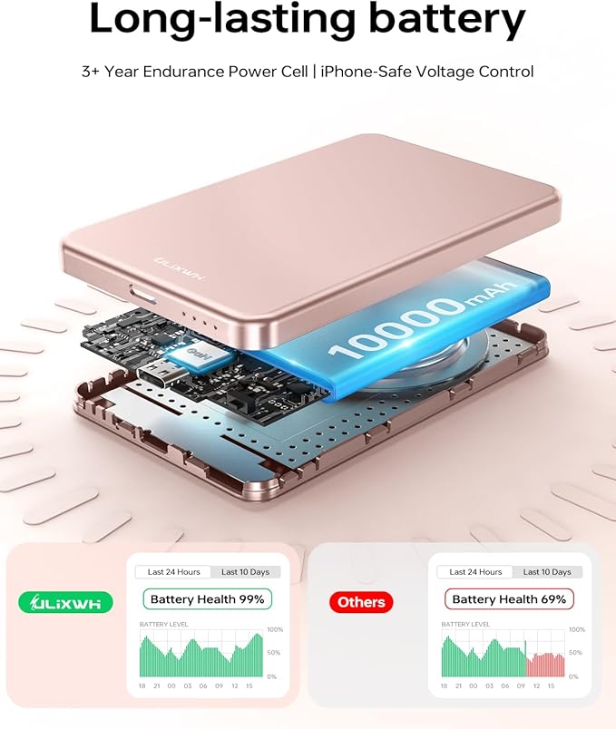 ULiXWH 10, 000mAh for MagSafe Power Bank Ultra Slim, Magnetic Wireless Charger - Image 5