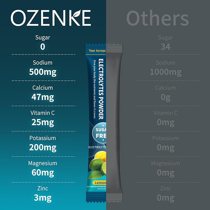Electrolytes Powder Packets, 30 Sticks Hydration Packets Sugar Free, - Image 6
