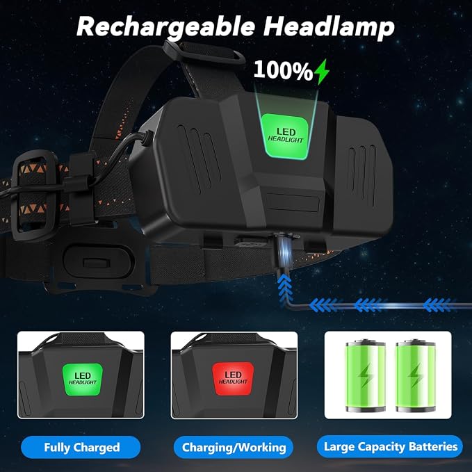 KYEKIO 6Pack Rechargeable Headlamps - Image 5