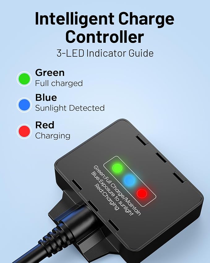 40W 12V Solar Trickle Charger, Waterproof Battery Maintainer - Image 3