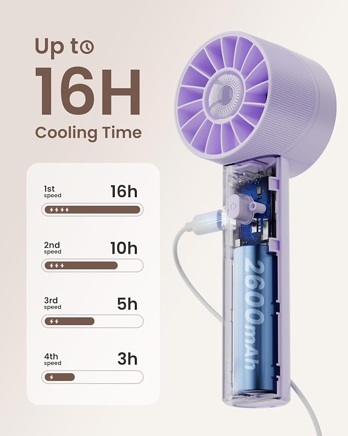 Portable Mini Handheld Turbo Fan, 4 Speed High Velocity Personal Cooling Device - Image 4