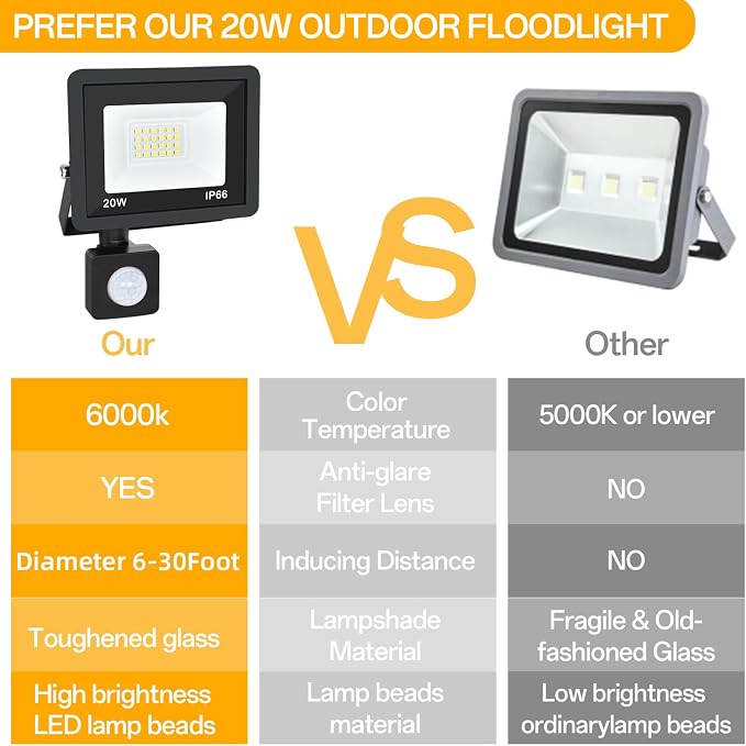 Motion Sensor Flood Light Outdoor, Plug in Motion Sensor Light - Image 6