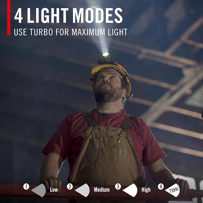 COAST HL8R 2000 Lumen Rechargeable PURE BEAM Focusing LED Headlamp - Image 6