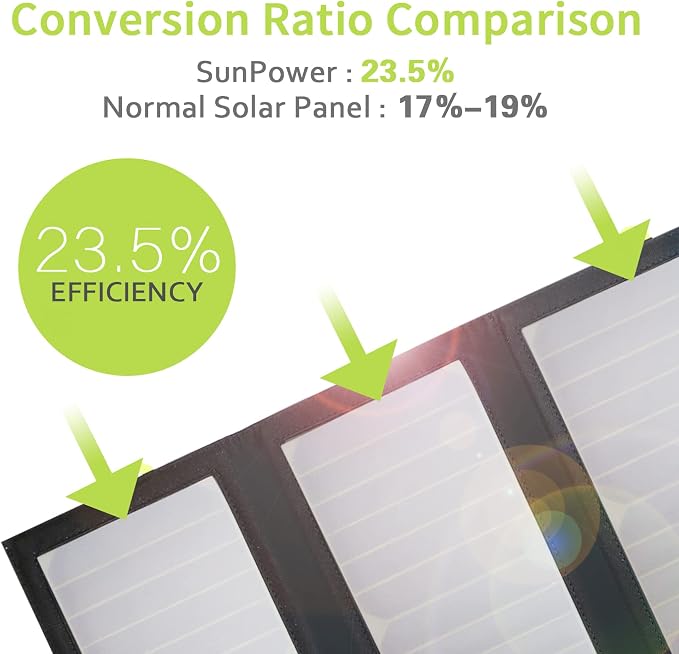 ALLPOWERS 21W 5V Foldable Solar Panel Charger, SP002 Solar Charging Kit - Image 2