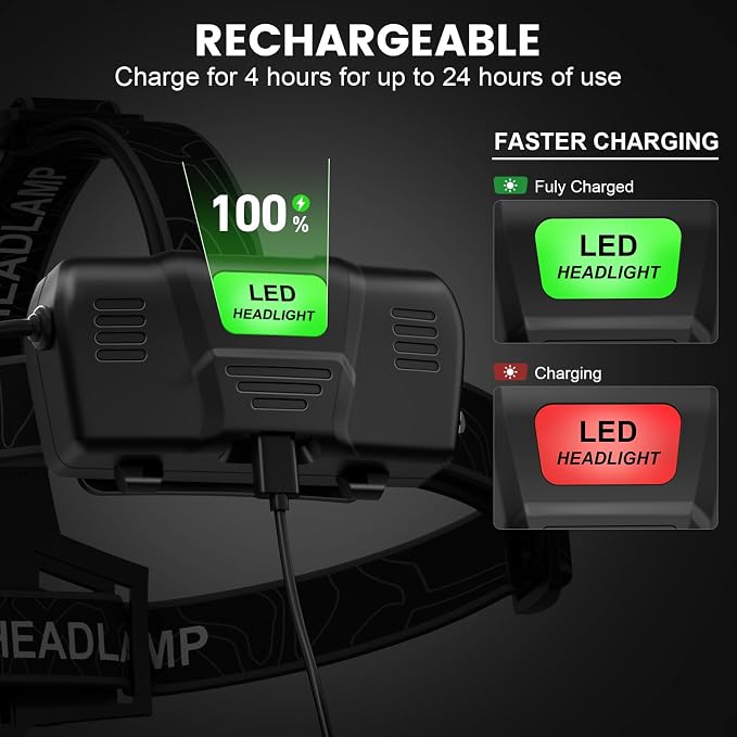 Kmivo Headlamp Rechargeable 99, 000LM Super Bright, 90°Adjustable Head Lights - Image 3